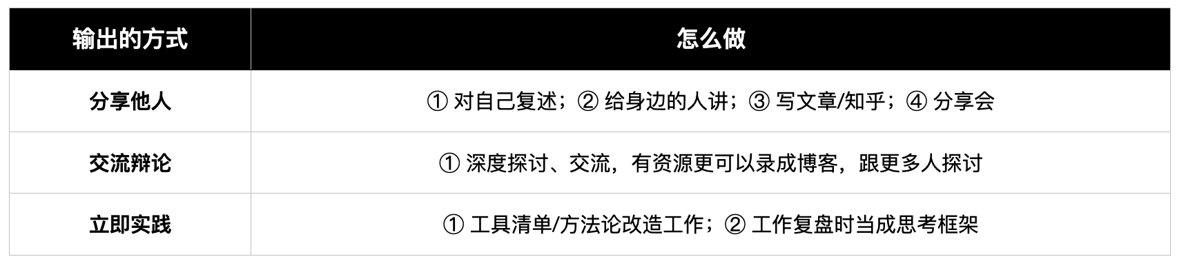 用结构化思维拆解需求，提高沟通的效率和质量