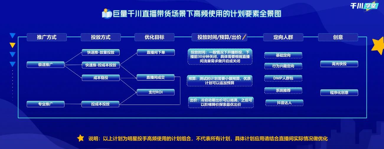 抖音直播选爆品方法论