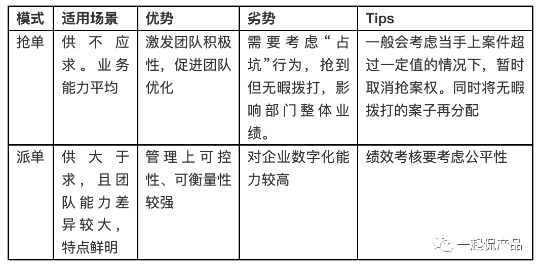 带你了解贷后催收