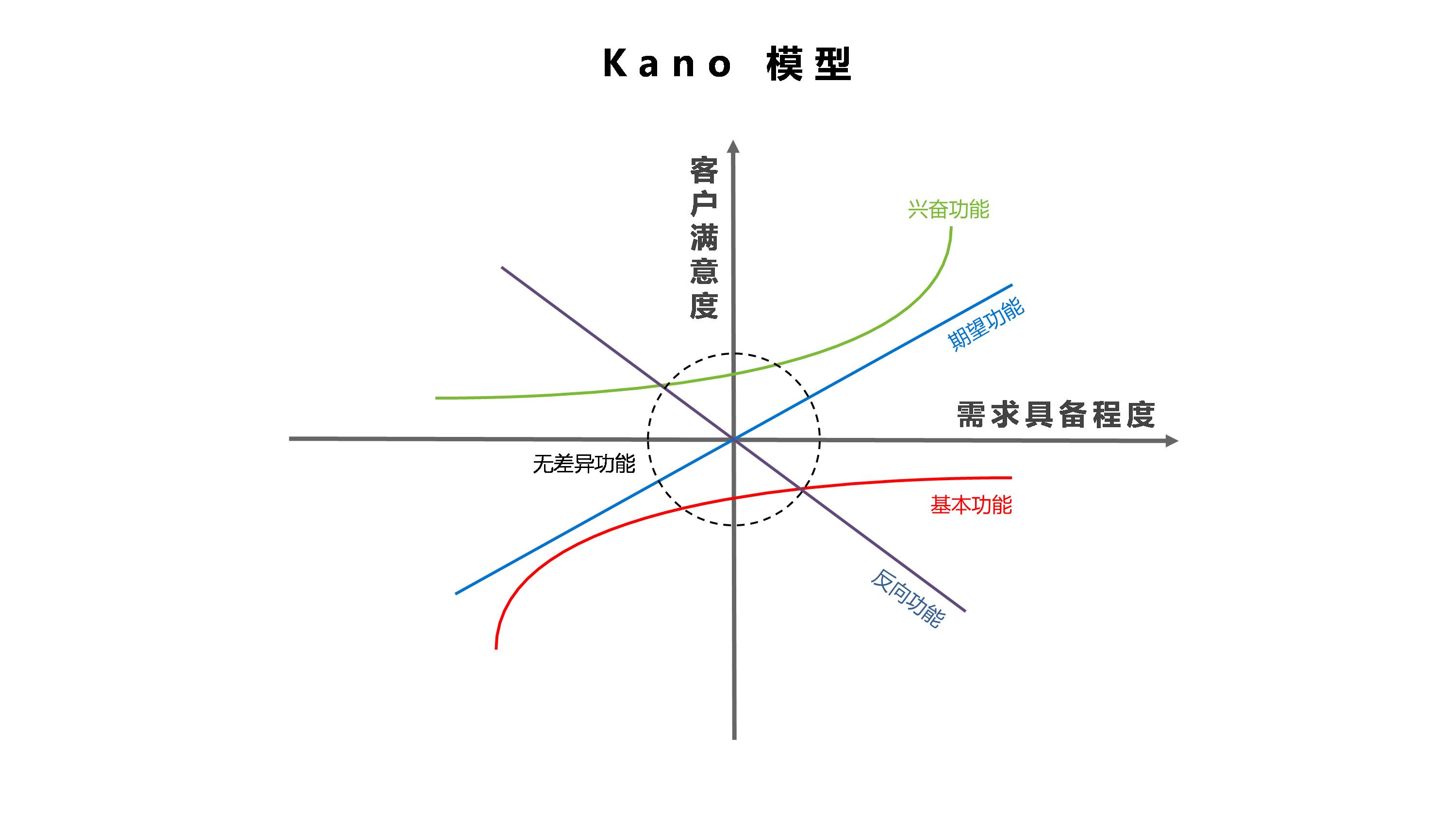 从张小泉“拍蒜断刀”，谈硬件产品的需求管理