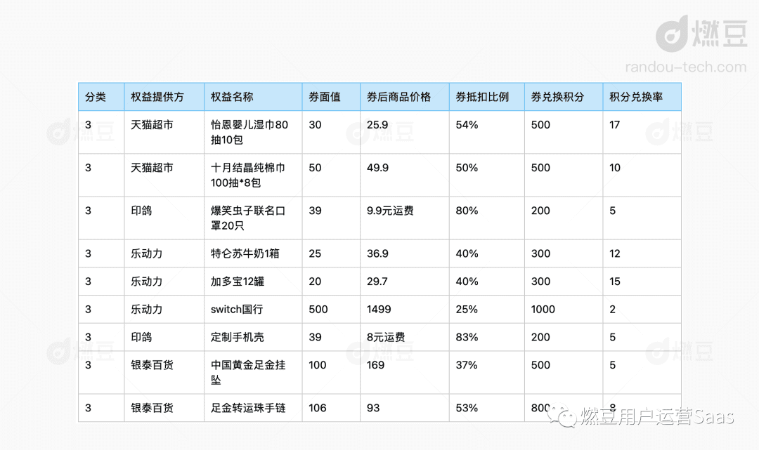 拆解淘金币运营策略，阿里平台型积分体系解析