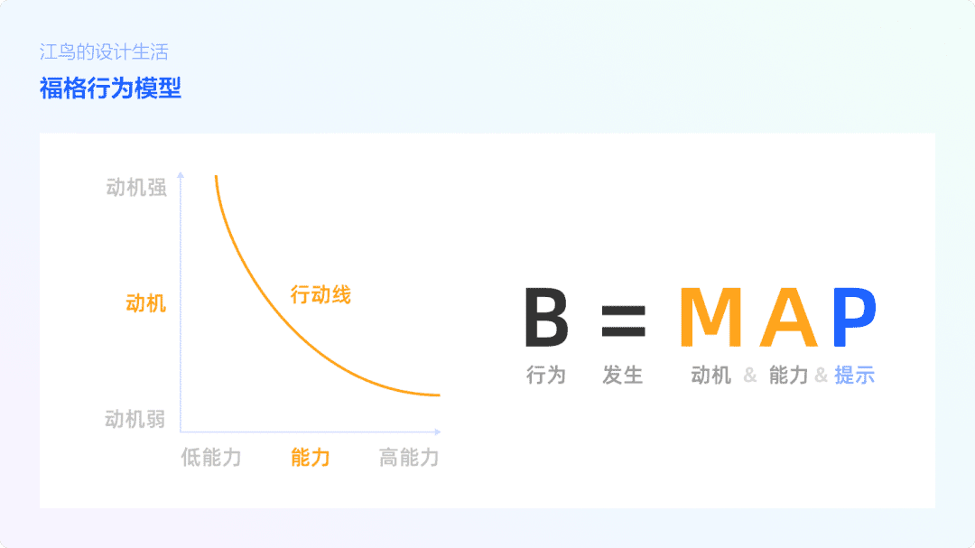 福格行为模型：用户行为背后的秘密