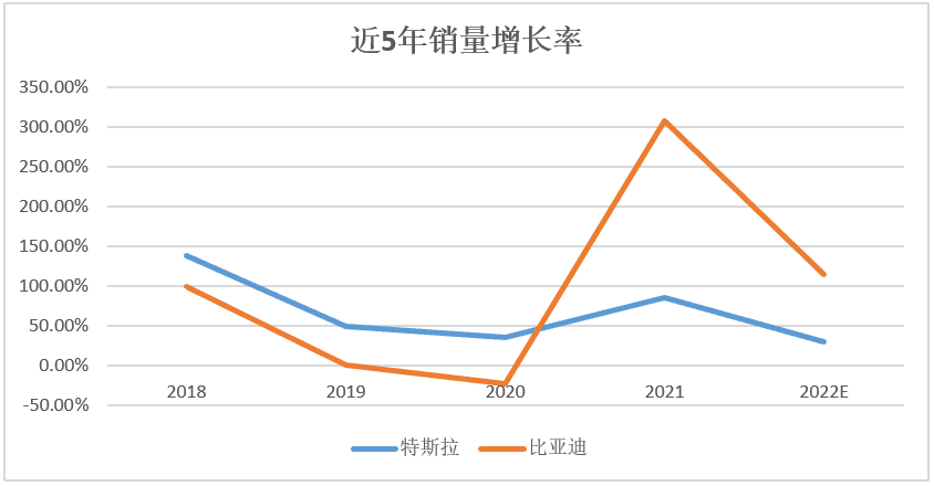 电动汽车界的两大霸主，比亚迪能否超越特斯拉？