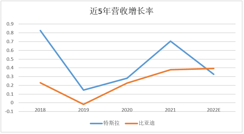 电动汽车界的两大霸主，比亚迪能否超越特斯拉？