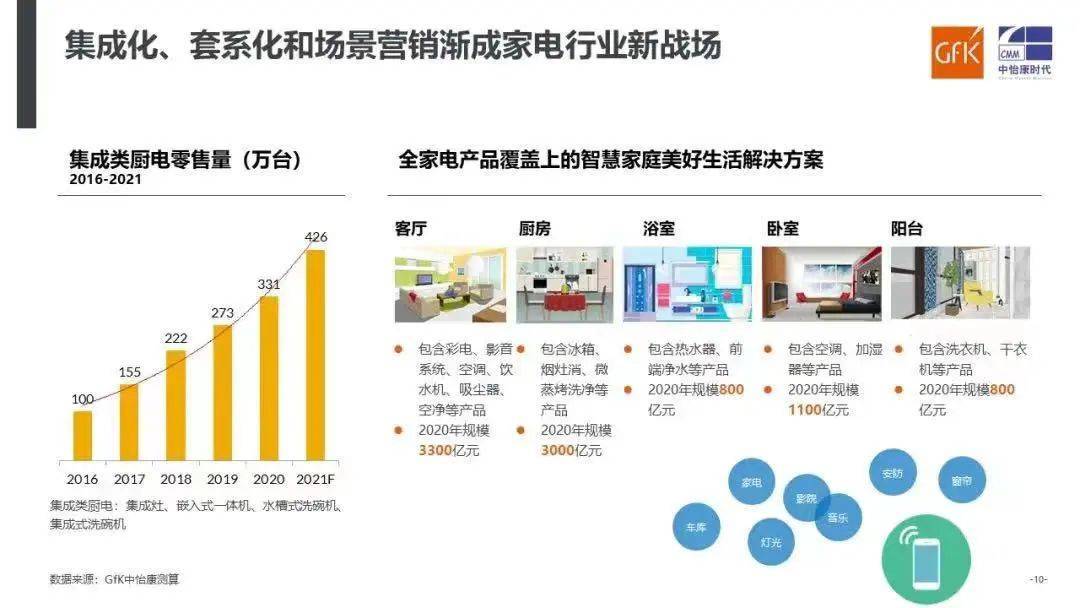 近三十载进化，方太的新答案能为高端厨电指点迷津吗？