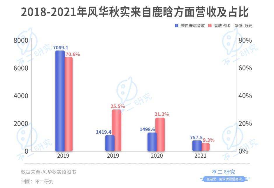 风华秋实、巨星传奇多次上市未果，再次冲击IPO