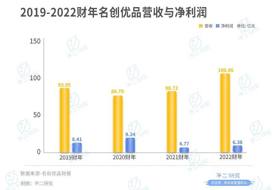 叶国富创业24年，门店超五千家，名创优品年营收百亿