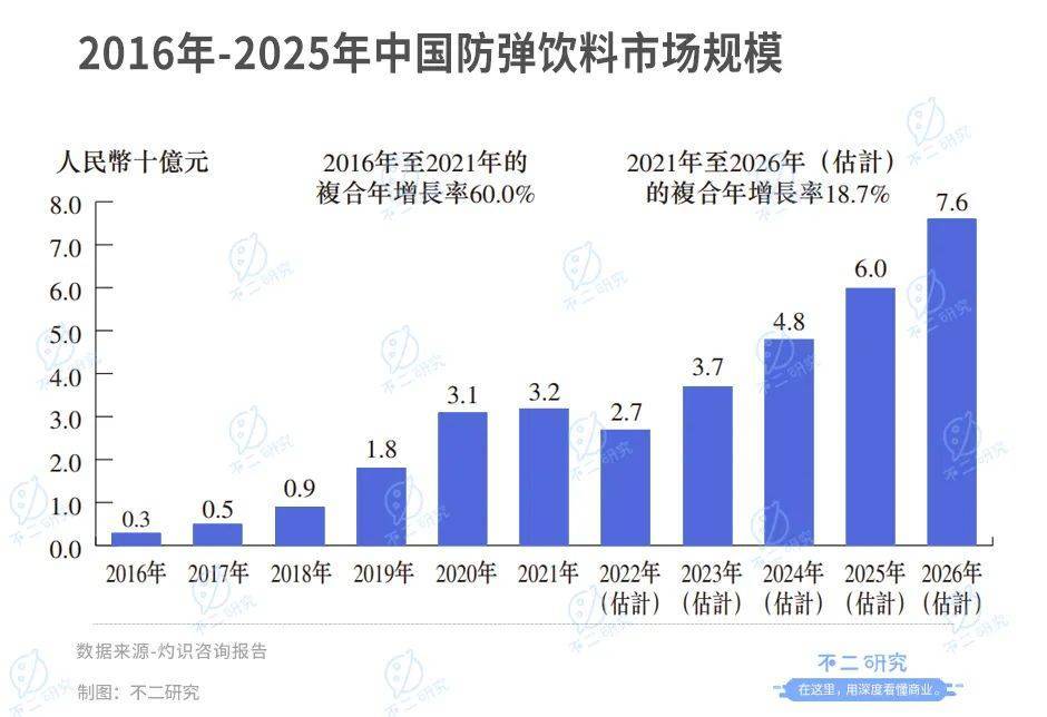 风华秋实、巨星传奇多次上市未果，再次冲击IPO