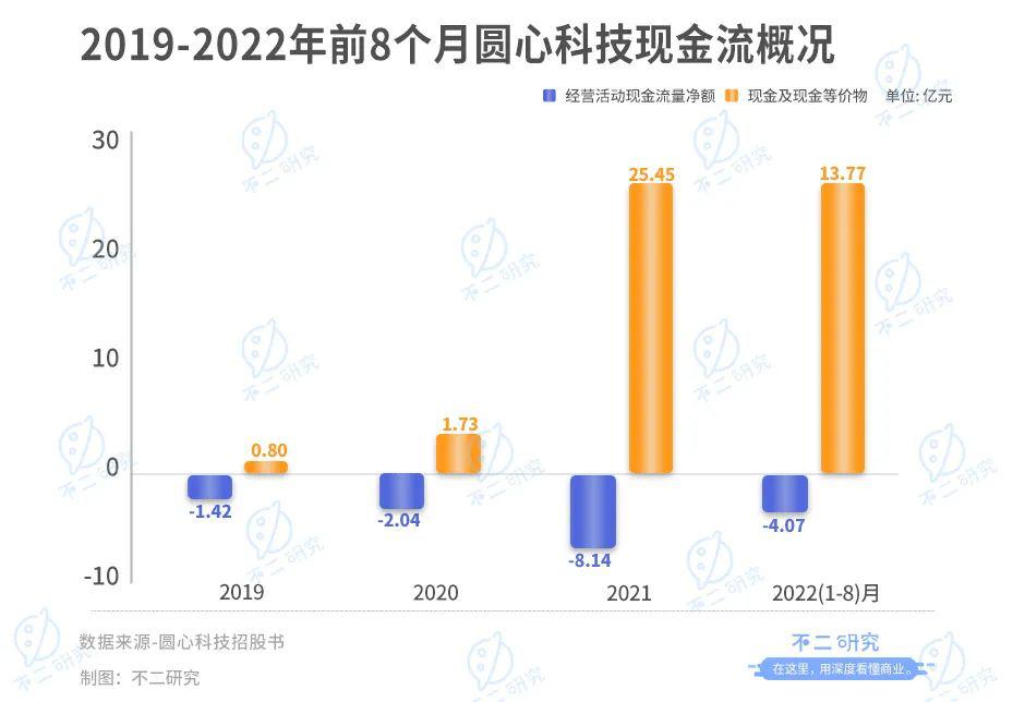 妙手医生母公司圆心科技,能否靠“卖药”圆梦IPO