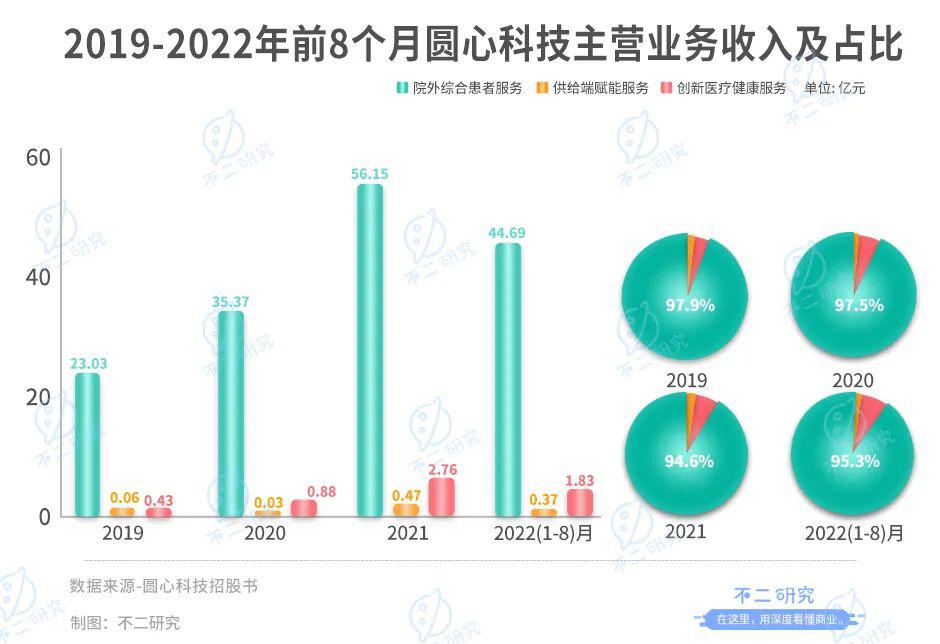 妙手医生母公司圆心科技,能否靠“卖药”圆梦IPO