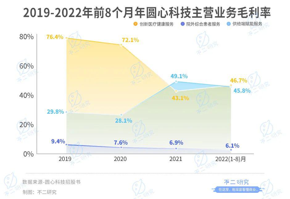 妙手医生母公司圆心科技,能否靠“卖药”圆梦IPO