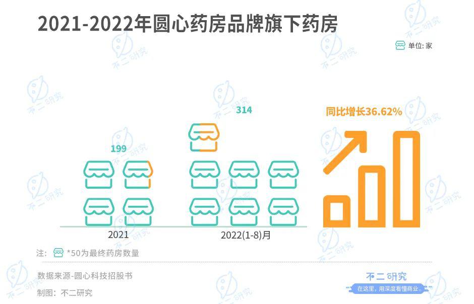 妙手医生母公司圆心科技,能否靠“卖药”圆梦IPO