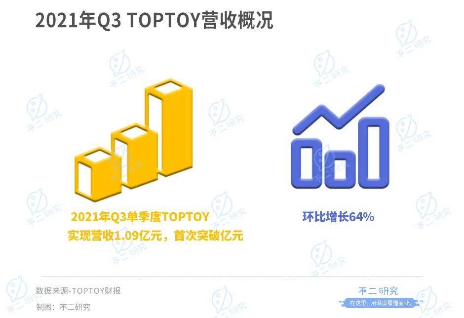 叶国富创业24年，门店超五千家，名创优品年营收百亿