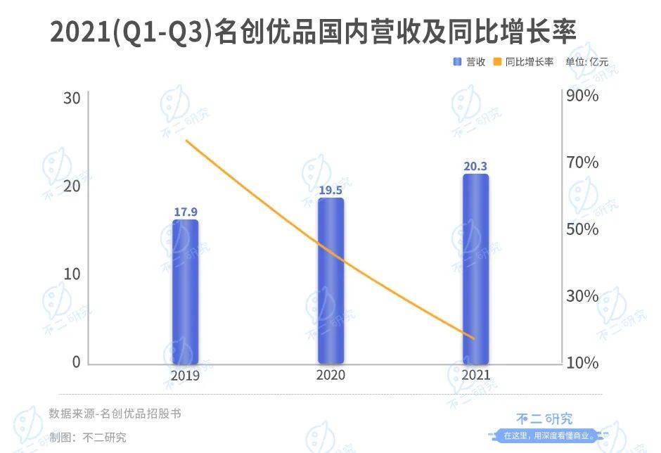 叶国富创业24年，门店超五千家，名创优品年营收百亿