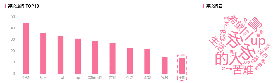 千粉缔造760w播放！B站“新人”UP主在B站怎么加速上位？