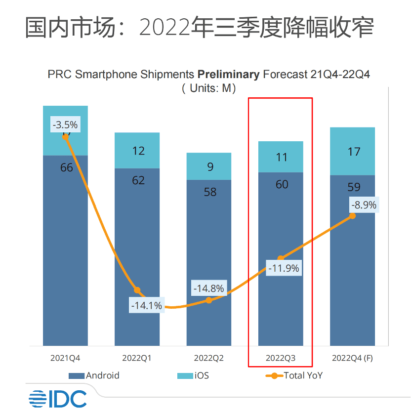 高端突围为什么是国产手机的“必修课”？