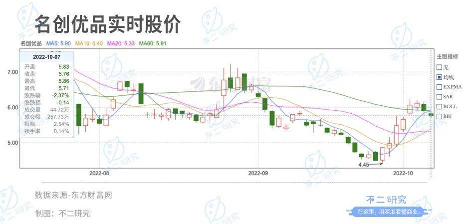 叶国富创业24年，门店超五千家，名创优品年营收百亿