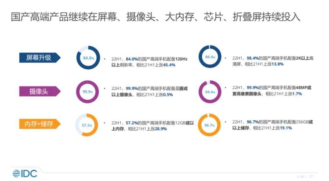 高端突围为什么是国产手机的“必修课”？