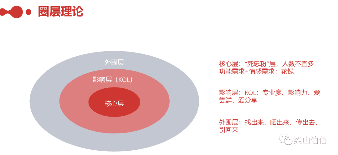 文字稿！对话格掌门：有关社交增长、私域底层、产品设计、知识产品商业模式！