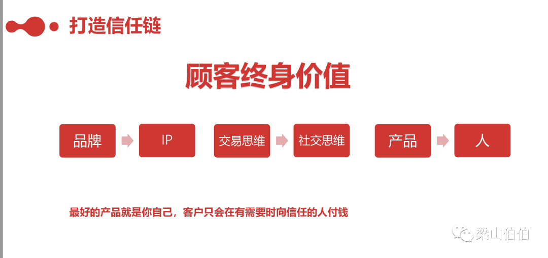 文字稿！对话格掌门：有关社交增长、私域底层、产品设计、知识产品商业模式！