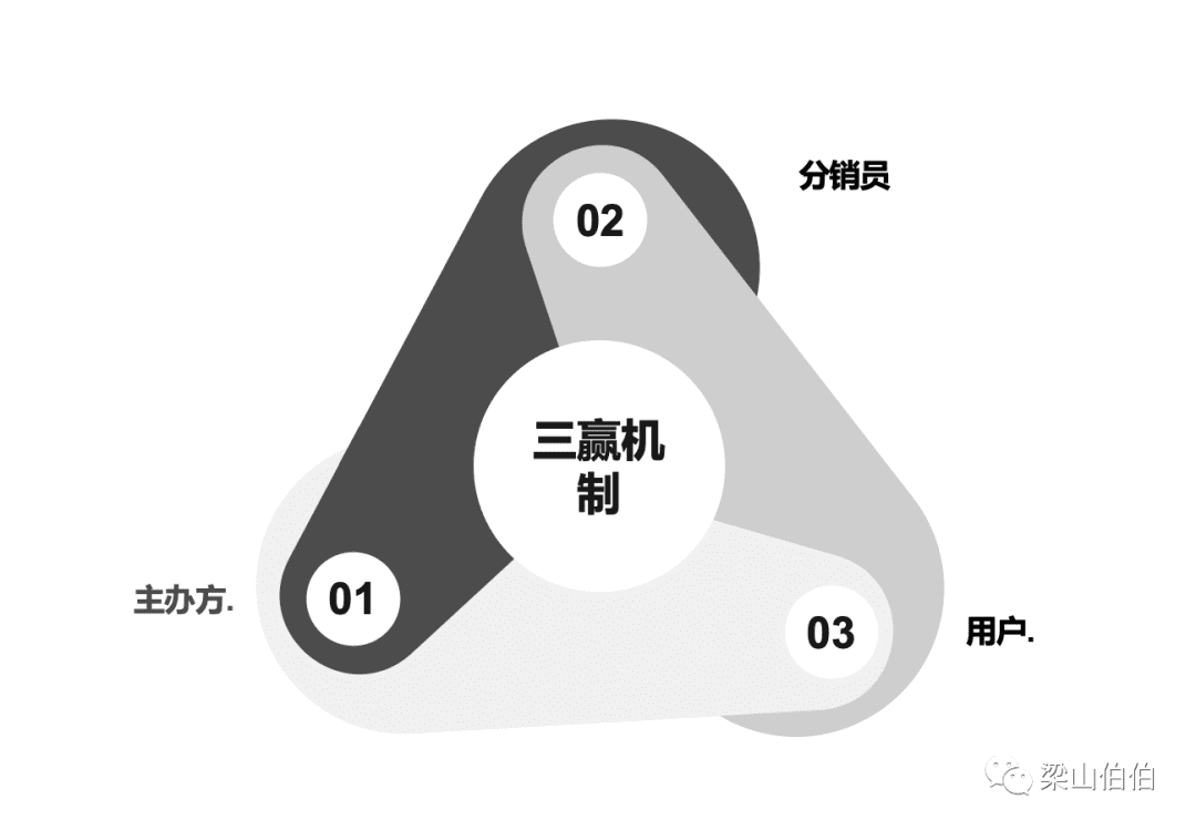 文字稿！对话格掌门：有关社交增长、私域底层、产品设计、知识产品商业模式！