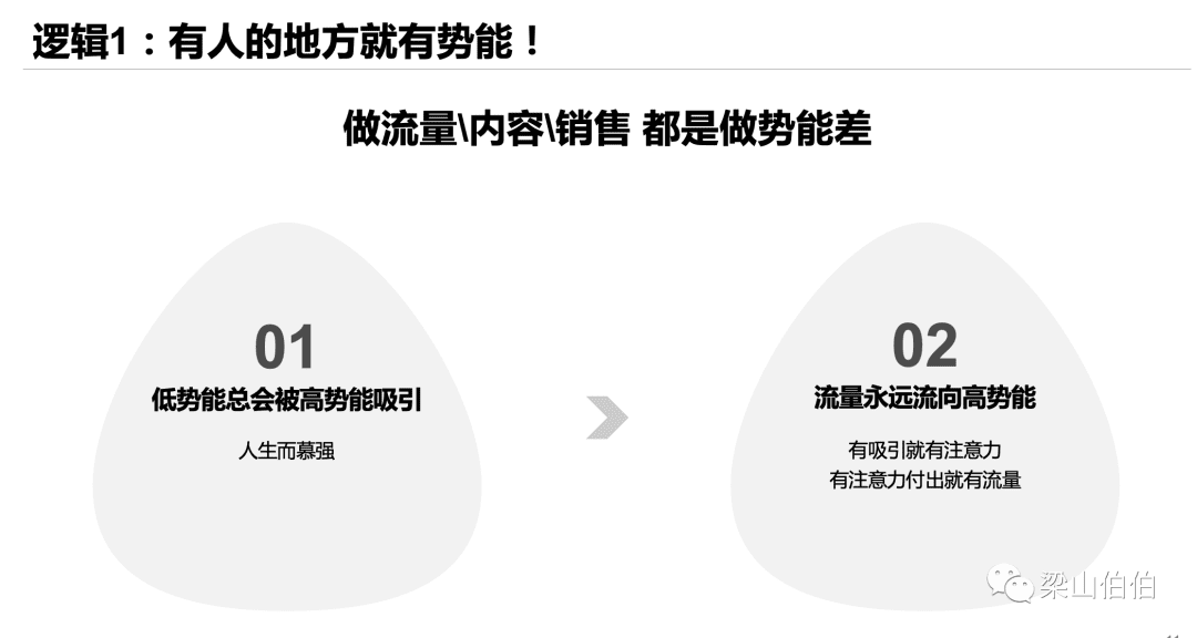 文字稿！对话格掌门：有关社交增长、私域底层、产品设计、知识产品商业模式！