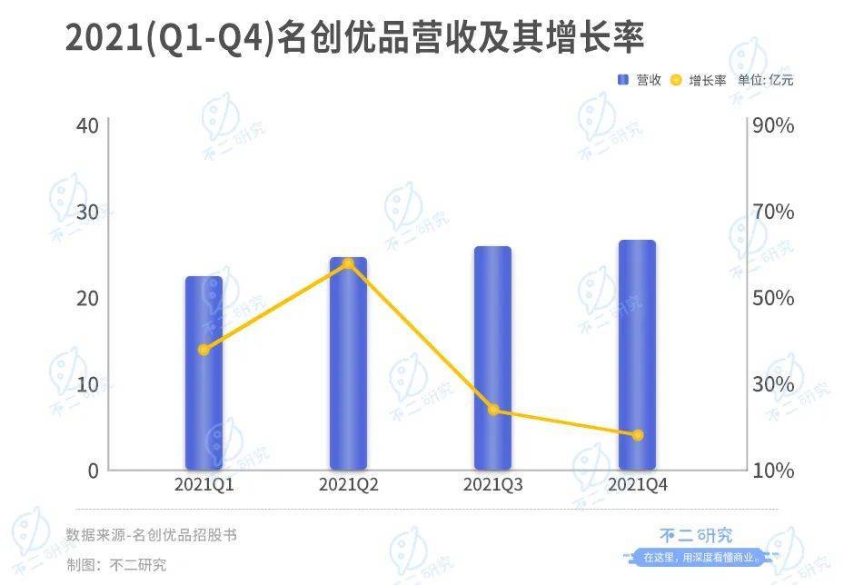 叶国富创业24年，门店超五千家，名创优品年营收百亿