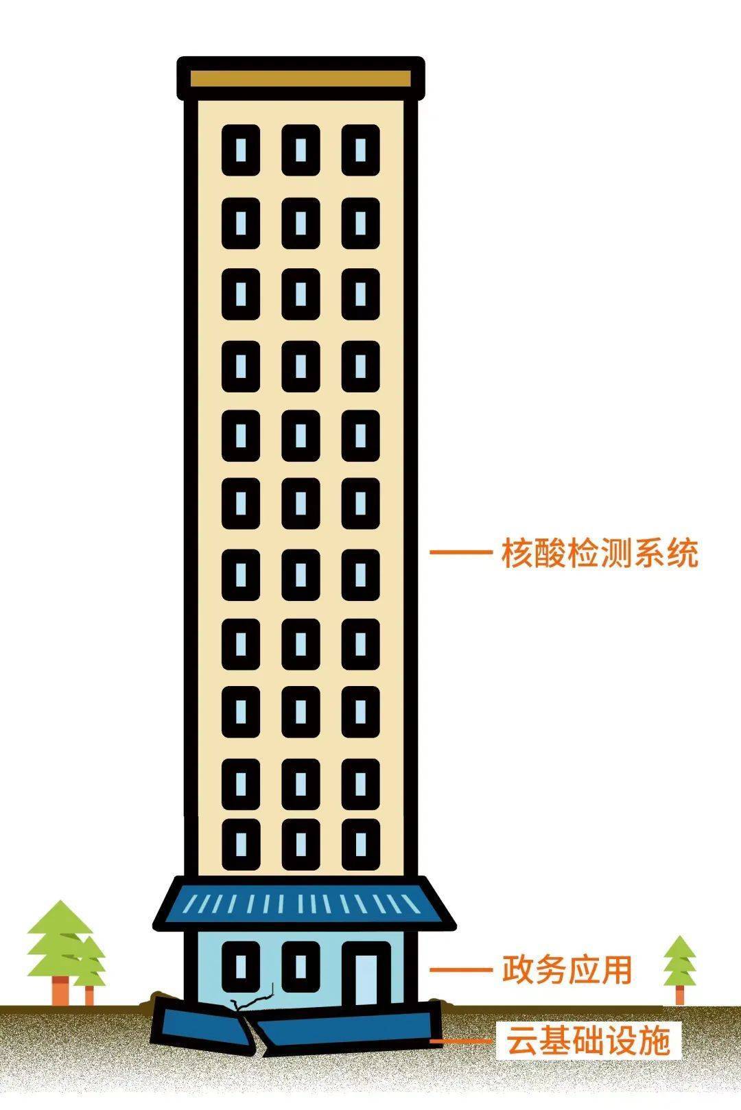 反思、应对、启示：核酸系统成为智慧城市的磨刀石