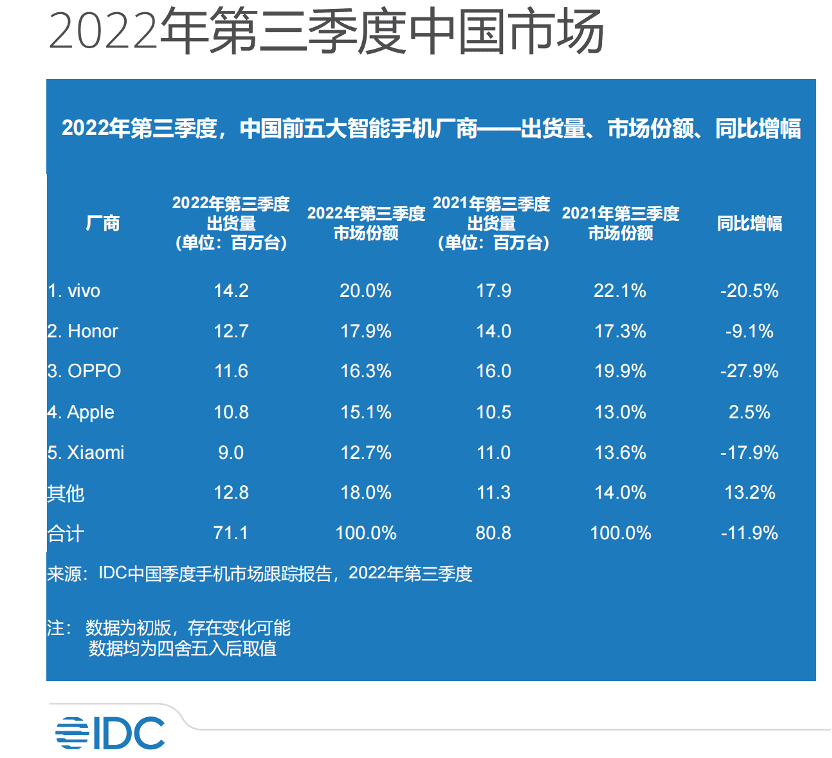 高端突围为什么是国产手机的“必修课”？