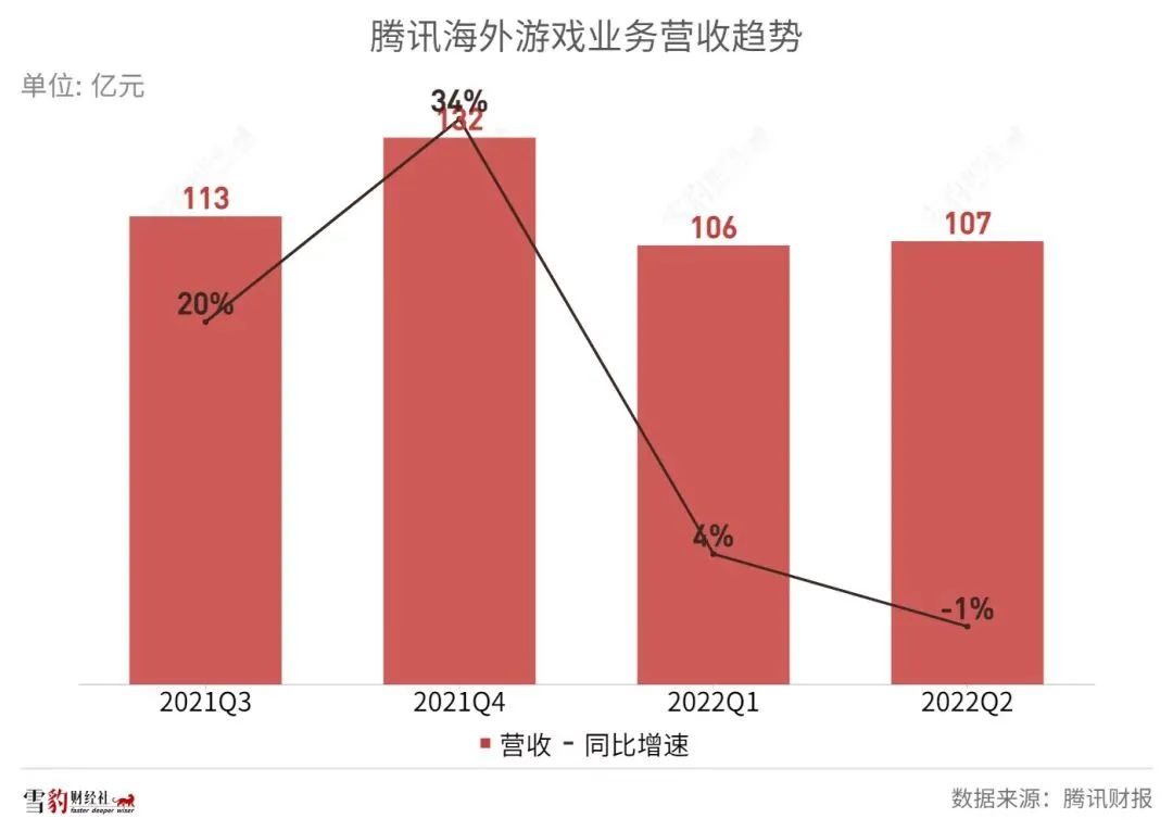 中国游戏出海：到不了的远方，躲不开的暗礁  | 雪豹财经社