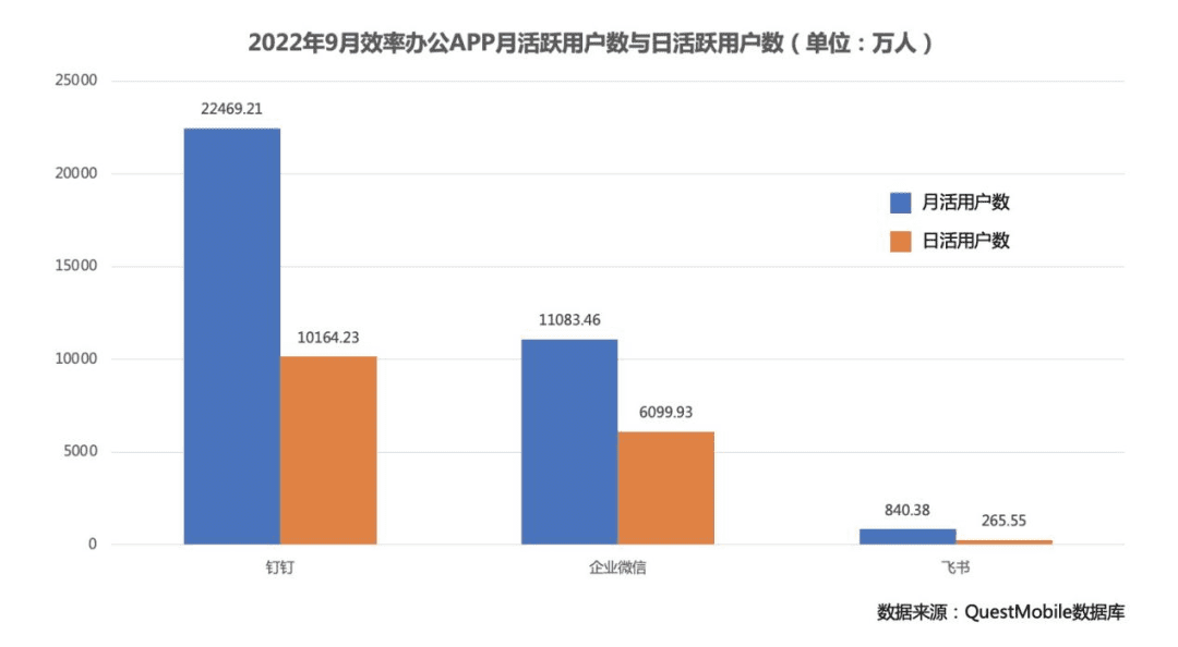 反潮汐增长，阿里B端业务协同起势 | 雪豹财经社