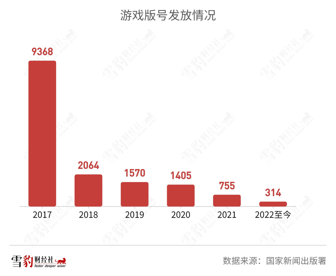 中国游戏出海：到不了的远方，躲不开的暗礁  | 雪豹财经社