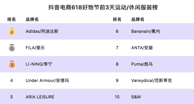 流量候鸟们支棱起来，一猛子扎进抖音