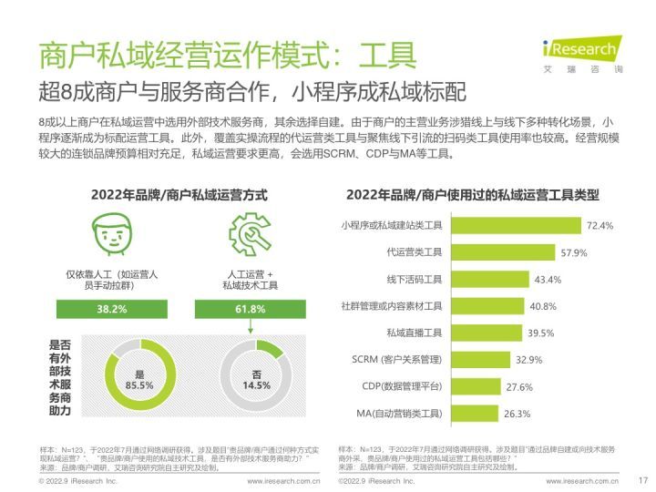 私域SCRM避坑指南：新手最容易踩的6大坑