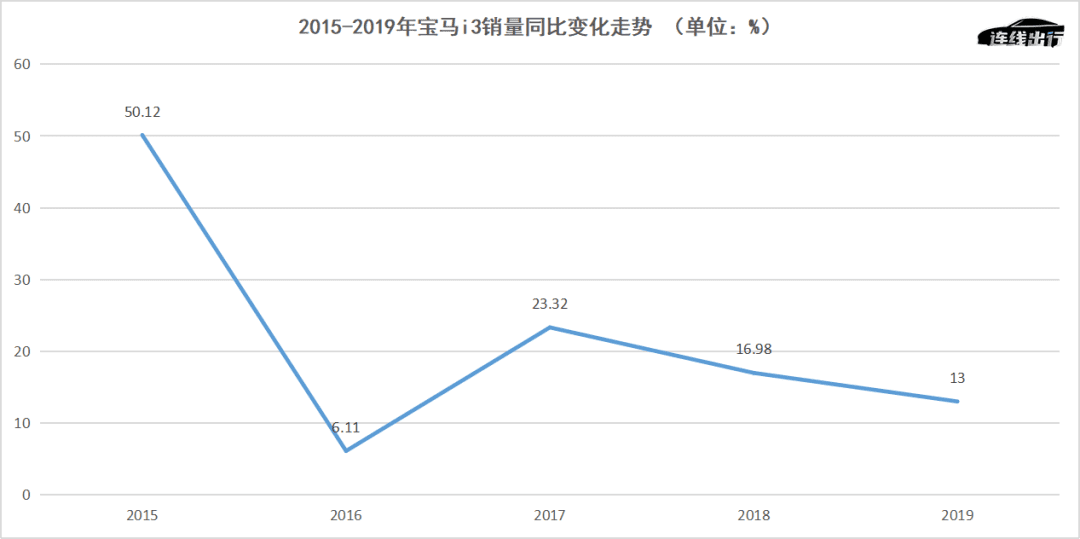 宝马新能源再战中国：MINI要“中国造”、电动产品全面出击