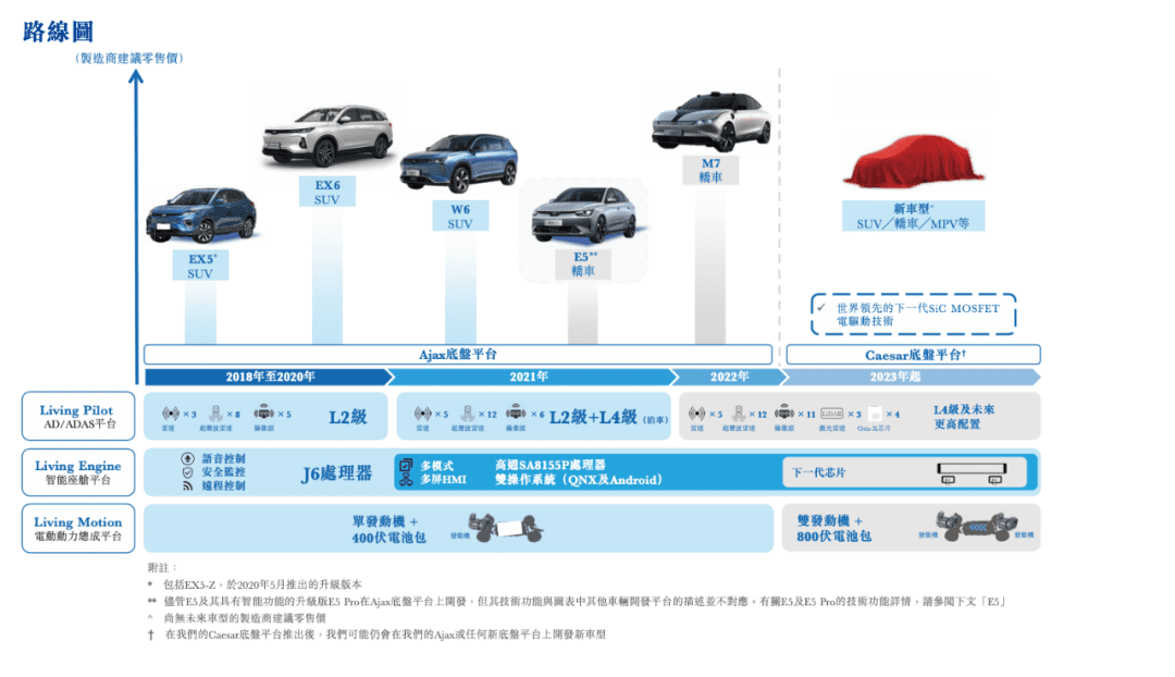 谁能再救威马一次？