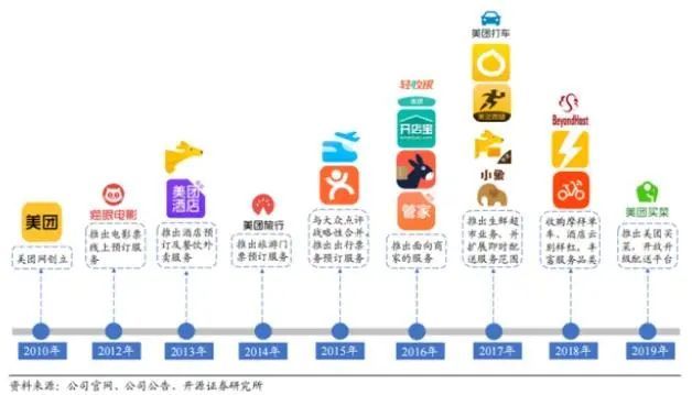 火热的周边游，喂饱了“本地生活”