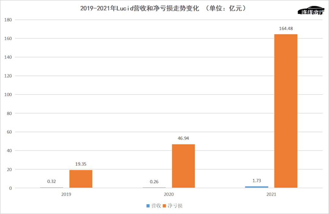 频繁召回、销量低迷，“特斯拉杀手们”为何这么惨？