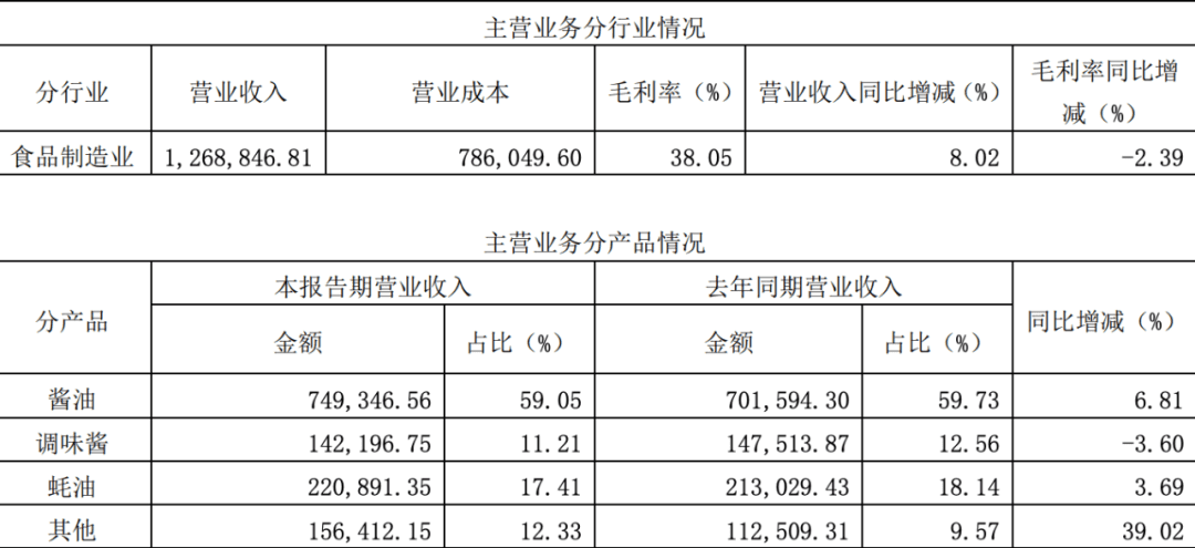 海天最大的危机，不是“双标”风波