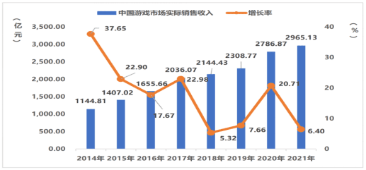 字节腾讯：有钱有流量也撬不动游戏？