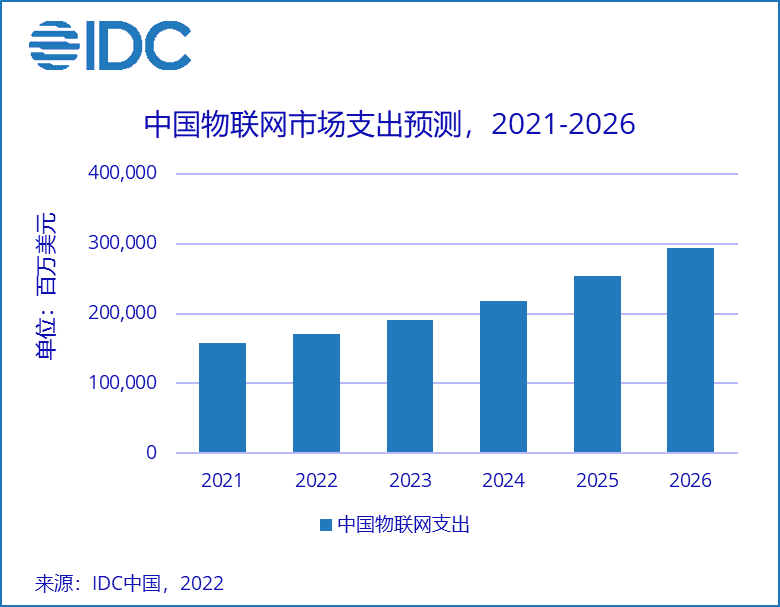 OPPO、vivo的“华为梦”，做到哪了？