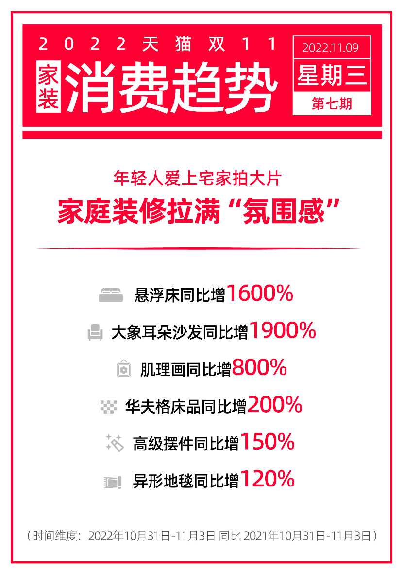 从双11到新消费，从小确幸到大确定