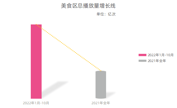 直冲B站百大？涨700w播放，40秒短视频频出爆款登上B站热榜！