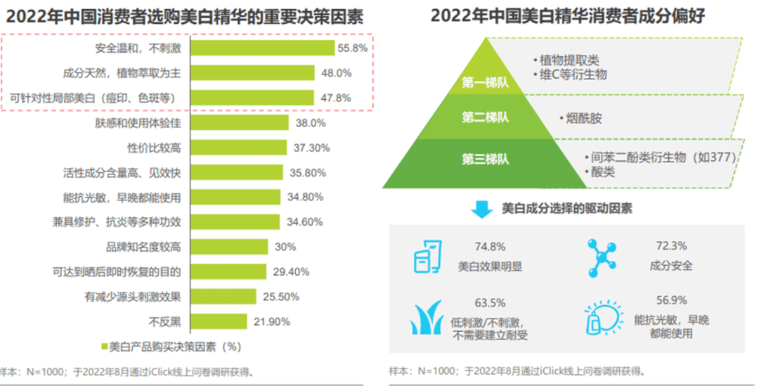 当护肤品牌在谈论纯净美妆时，究竟在谈论什么