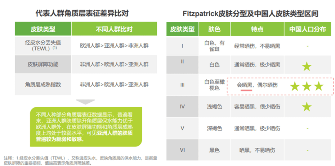 当护肤品牌在谈论纯净美妆时，究竟在谈论什么