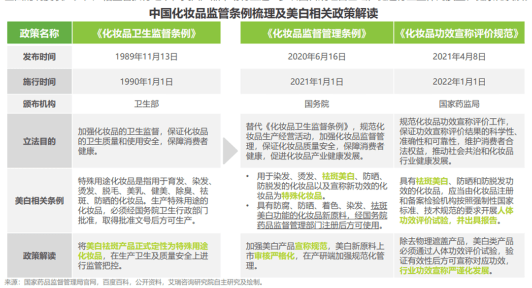 当护肤品牌在谈论纯净美妆时，究竟在谈论什么