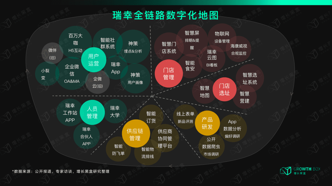 12000字解读瑞幸咖啡：“异军突起”与“绝处逢生”的奥秘