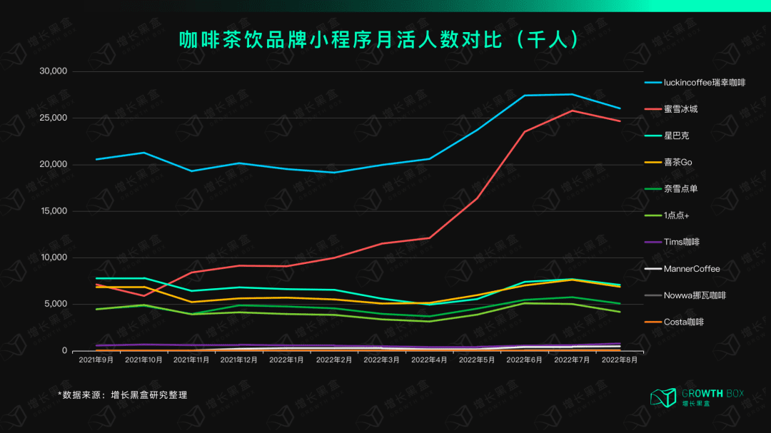 12000字解读瑞幸咖啡：“异军突起”与“绝处逢生”的奥秘