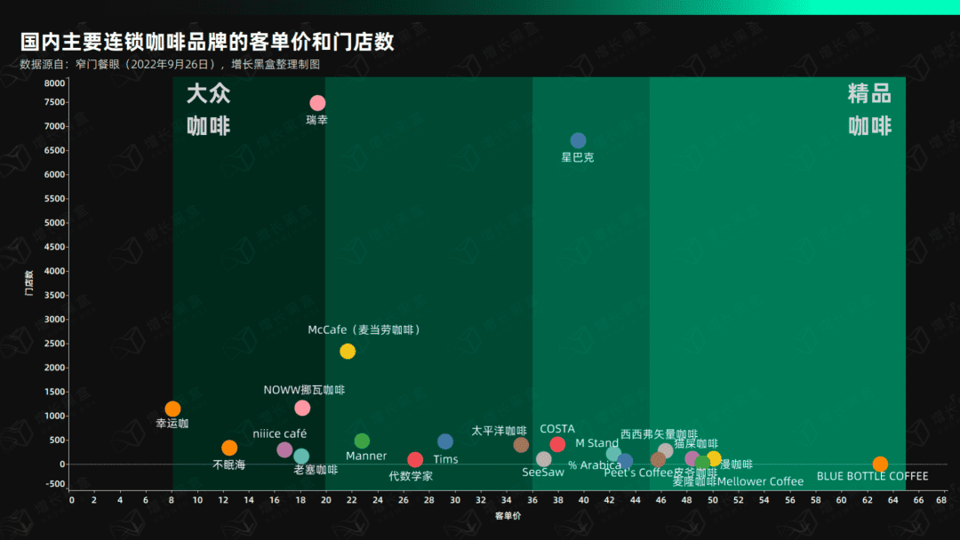 12000字解读瑞幸咖啡：“异军突起”与“绝处逢生”的奥秘