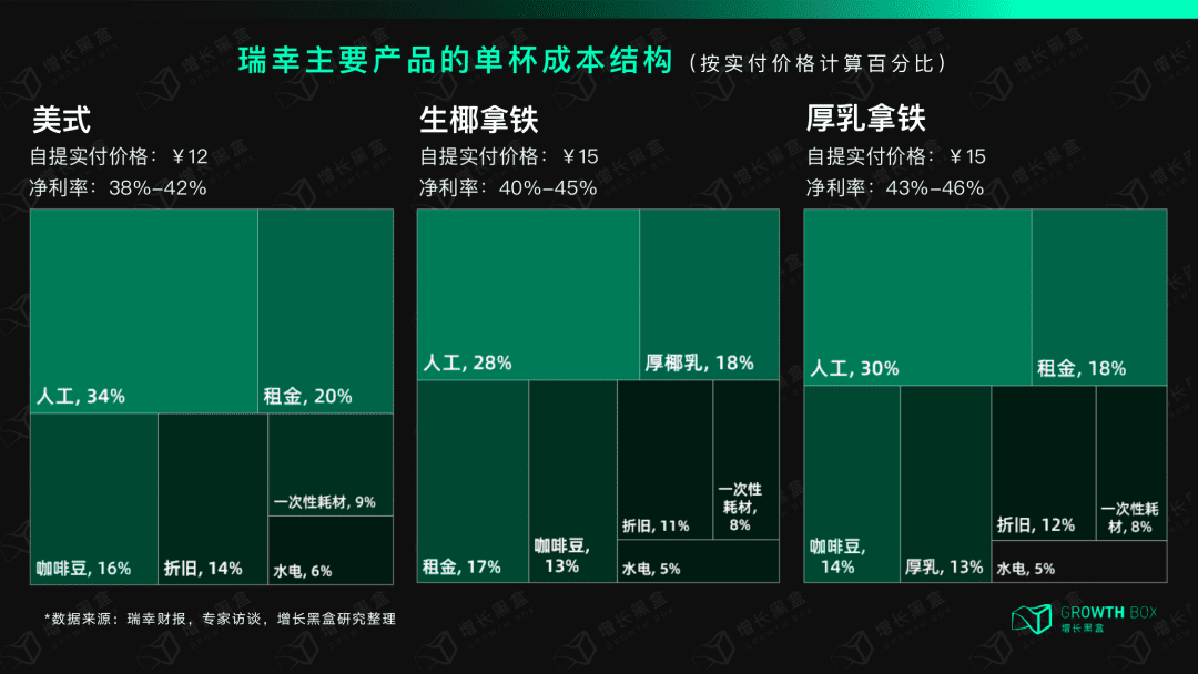 12000字解读瑞幸咖啡：“异军突起”与“绝处逢生”的奥秘